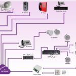 بهترین سیستم پیجینگ بیمارستان ها و مراکز درمانی در مازندران